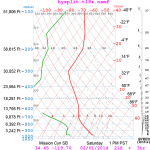 nam_02-01_18z_sb_02-01_21z.png