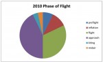 2010 phase of flight.JPG