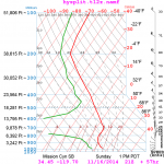 nam_2014_11-04_12z_for_sb_16_21z.png