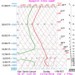 nam_2014_11-04_12z_for_ojai_16_21z.png