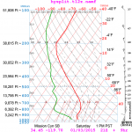 nam_2014_01-03_12z_for_sb_03_21z.png