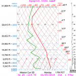 nam_2014_01-03_12z_for_sb_05_21z.png