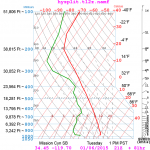 nam_2014_01-03_12z_for_sb_06_21z.png