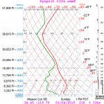 nam_2014_01-03_12z_for_sb_04_21z.png