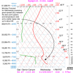 nam_2017_11-27_12z_for_ojai_29_21z.png