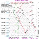 nam_2017_11-28_18z_for_ojai_29_21z.png