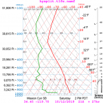 nam_2019_10-11_18z_for_sb_12_21z.png