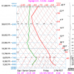 nam_2019_10-25_12z_for_ojai_25_21z.png