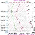 nam_2021_02-04_06z_for_ojai_04_18z.png