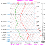 nam_2021_02-04_06z_for_ojai_04_24z.png