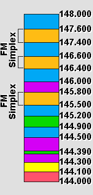 meter ham radio frequencies